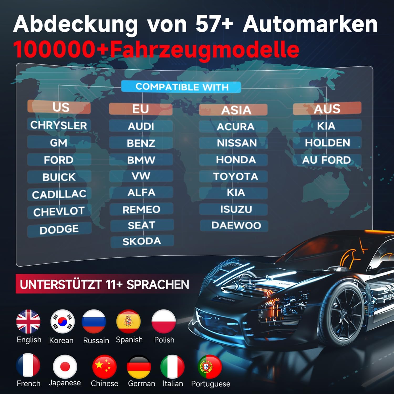 Launch CRP123I V2.0 OBD2 Diagnosegerät Auto, 4 Systeme Auslesegerät Auto, Launch Diagnosegerät mit Öl/EPB/DPF/SAS/BAS/BMS/Drosselklappe Reset, Auto VIN, Batterie-Test, Lebenslanges Update Scan Tool