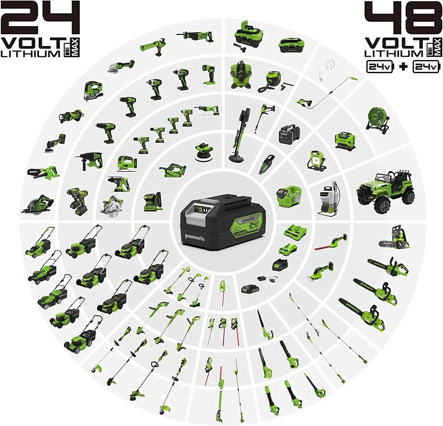 Greenworks 48V (2x24V) Selbstfahrender Akku Rasenmher f��r groe Flchen bis zu 480m, 46cm Schnittbreite, 55L Sack PLUS zwei 4Ah-Akkus und Doppelladegert GD24X2LM46SPK4X