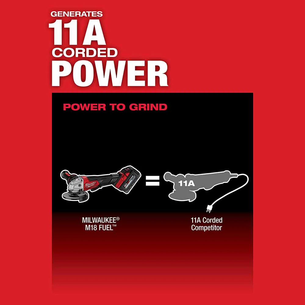 2025 Milwaukee 2880-20 M18 FUEL? 4-1/2