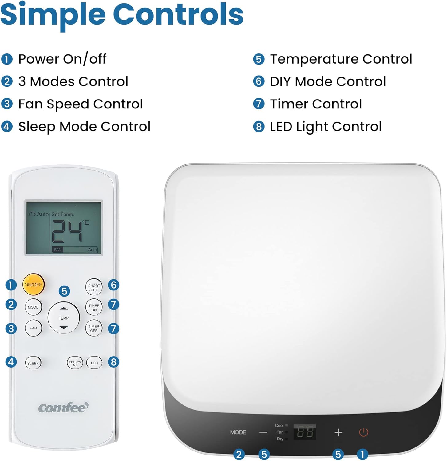 Mobiles Klimagerät MPPH-08CRN7, 8000 BTU 2,3kW, Kühlen&Ventilieren&Entfeuchten, Raumgröße bis 78m³(29㎡), Mobile Klimaanlage mit Abluftschlauch