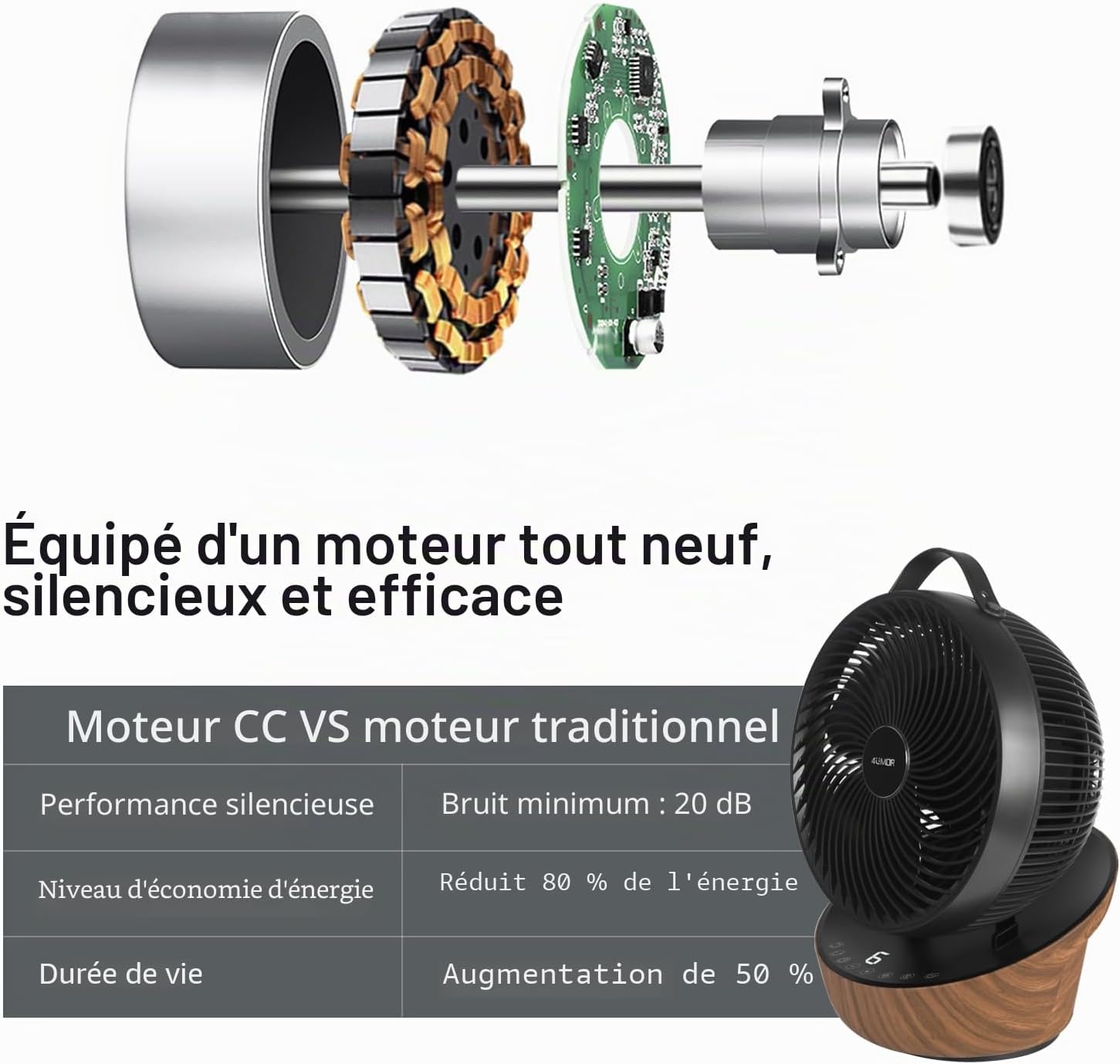 4UMOR Ventilateur Ultra Silencieux 20dB avec Télécommande 1823m³/h Moteur DC 12 Vitesses 8h Minuterie 3D Oscillation Turbo Ventilateur de Table Circulateur d’Air pour Bureau Chambre, Noir