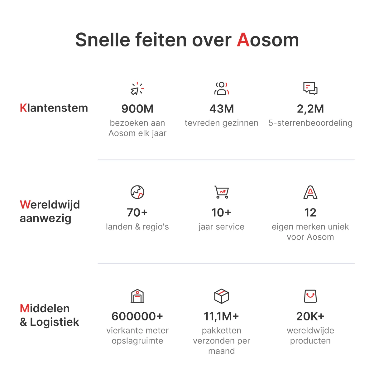 Outsunny Pergola Zonwering 300x200 cm, UV- en Waterbestendig, Grijs