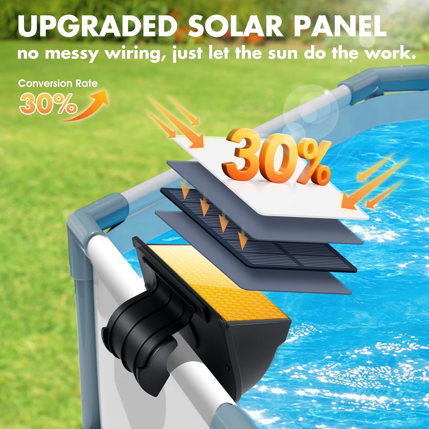 Solar-Poolleuchten für oberirdische Pools, Solar-Poolleuchten mit 10 Beleuchtungsmodi, 2025 Upgraded Frame Pools Solarlicht, RGB Outdoor wasserdichte Schwimmbäder Licht, Poolzubehör, 2 Stück