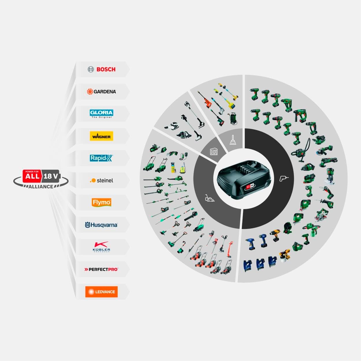 Gardena Akku-Multi-Reiniger AquaBrush Universal 04/18V PVA Ready-To-Use Set: Batteriebetriebenes Reinigungsgerät inkl. Akku, Nassreinigung von Terrassenböden, Komplettset (14842-20)