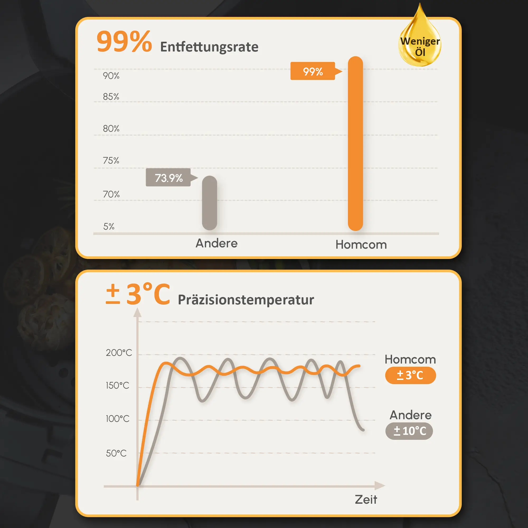HOMCOM heteluchtfriteuse airfryer vetarm snel koken