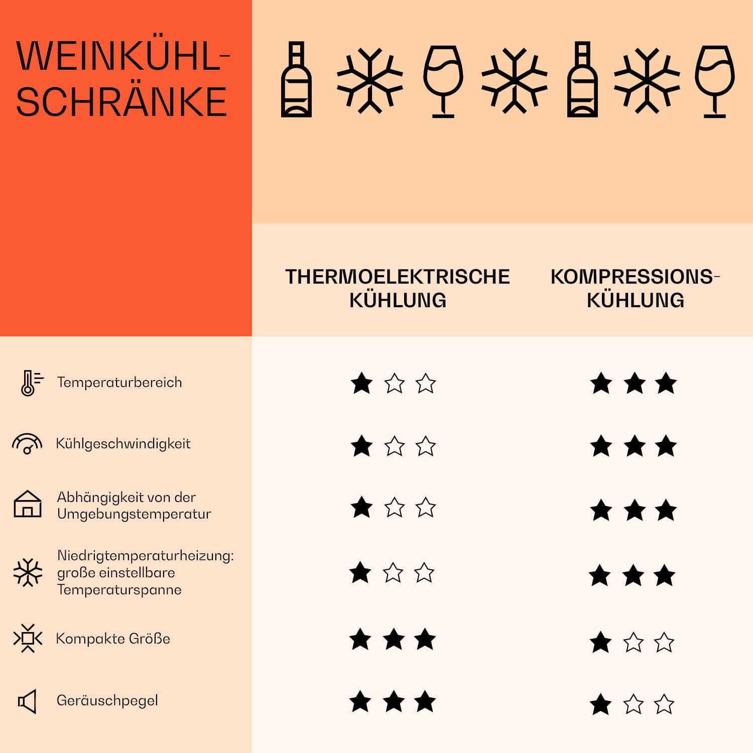 Klarstein Weinkühlschrank, Getränkekühlschrank Schmal, 2 Zonen Kühlschrank mit Glastür, Getränkekühlschränke Freistehend, Weinkühlschrank Klein, Weinkühlschränke mit UV-Schutz, 5-18°C, 123 Flaschen