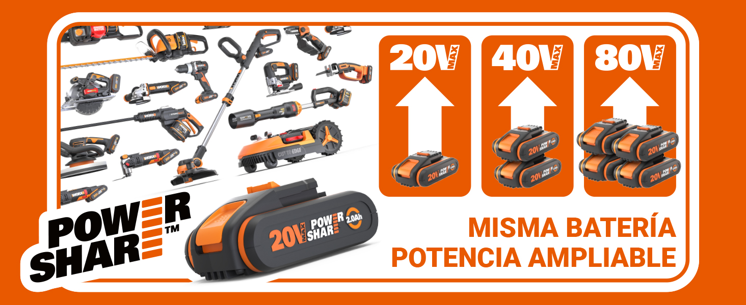 PowerShare
