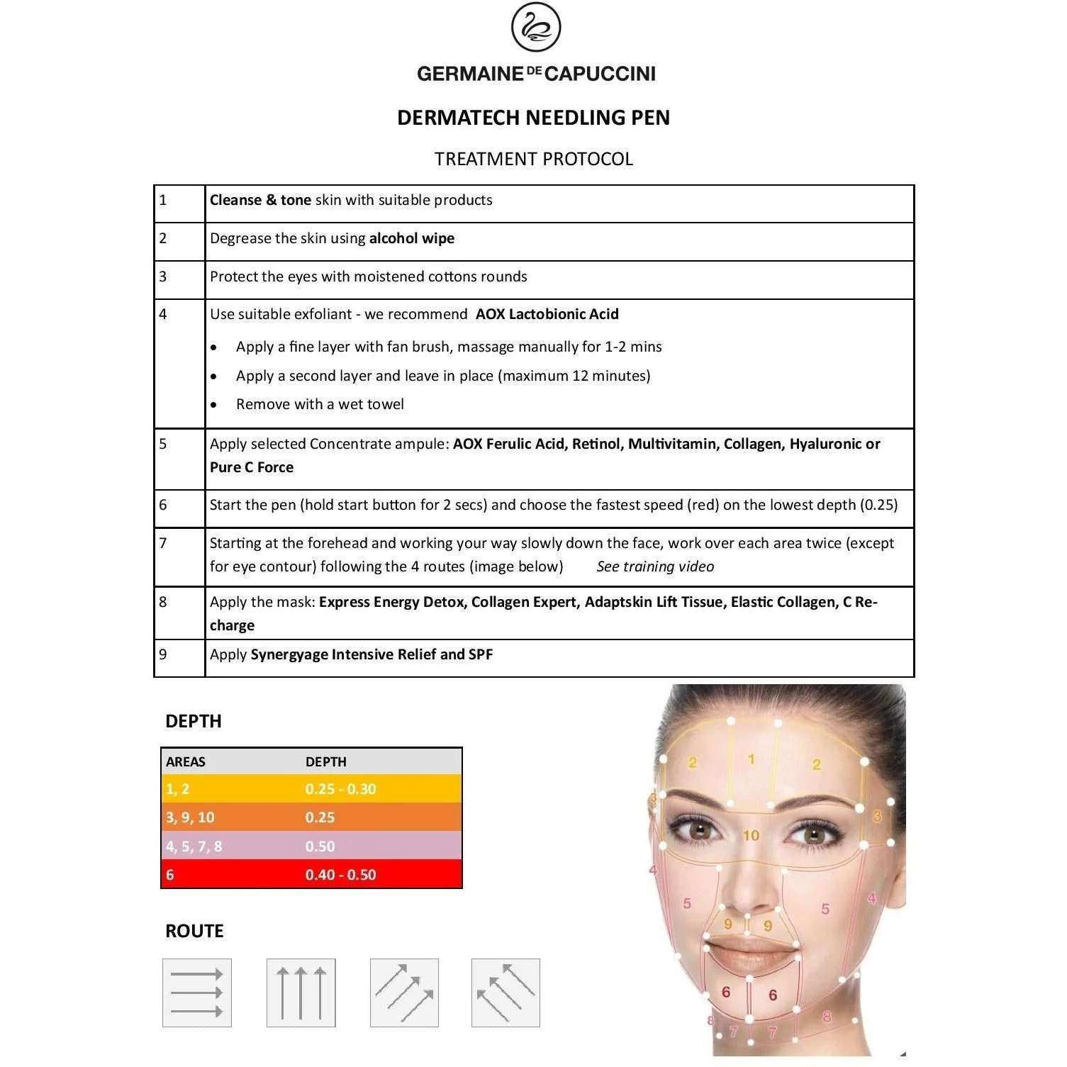 Dermatech Protocol