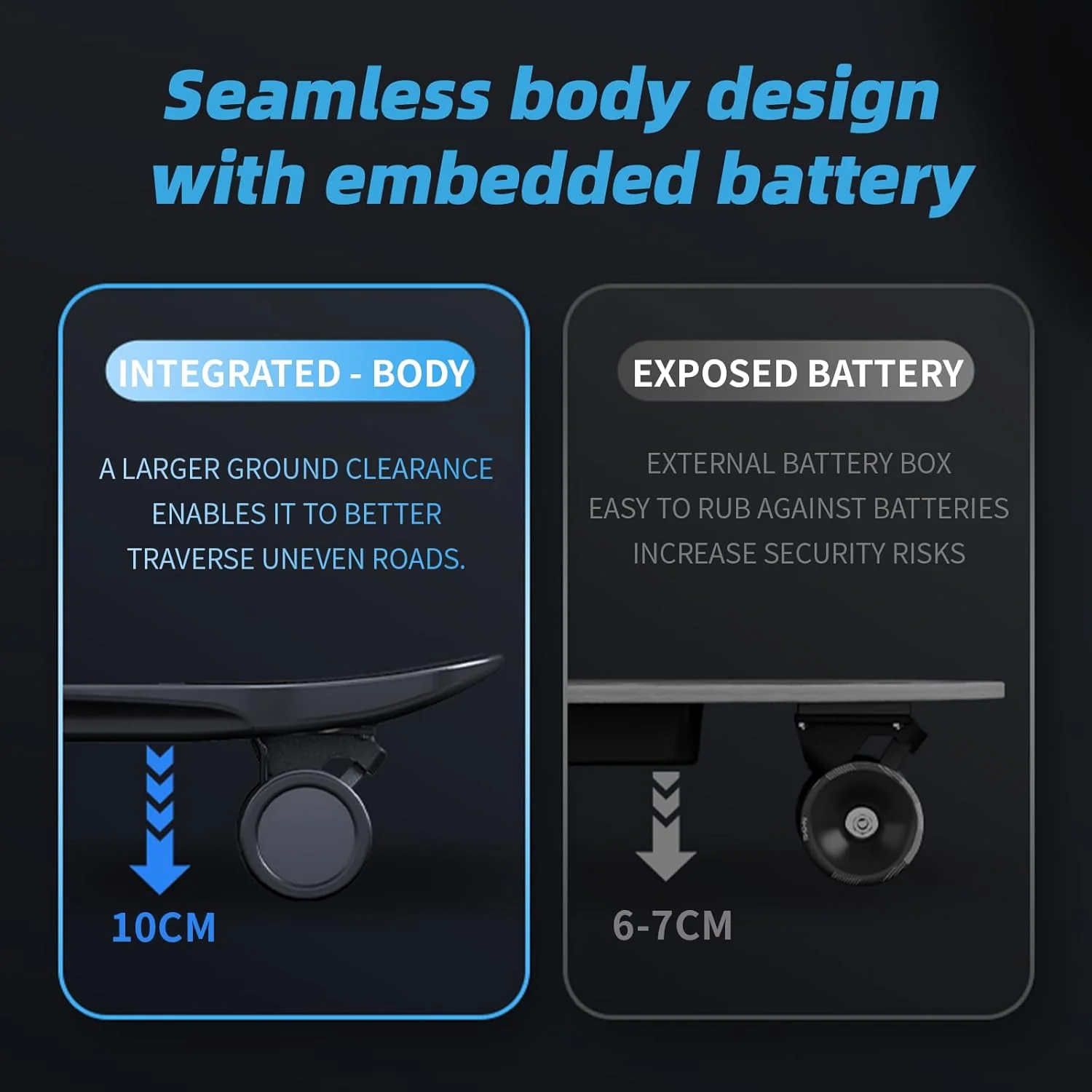 DNASKATE M8 Electric Skateboard with Remote 15/22 Mph Top Speed 9/15/Miles Range