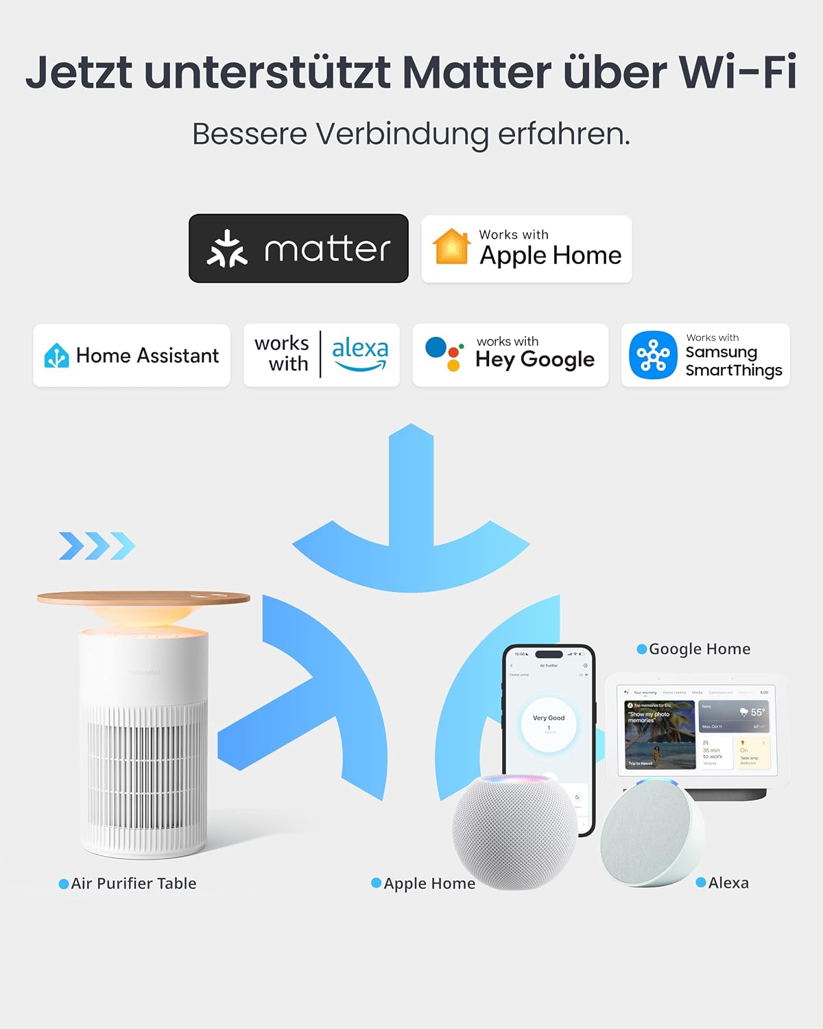 SwitchBot Luftreiniger mit App-Steuerung und Nachtlicht, CADR 400m³/h bis zu 83㎡ Zimmer, HEPA-Filter entfernt 99,97% Schimmel Staub Pollen