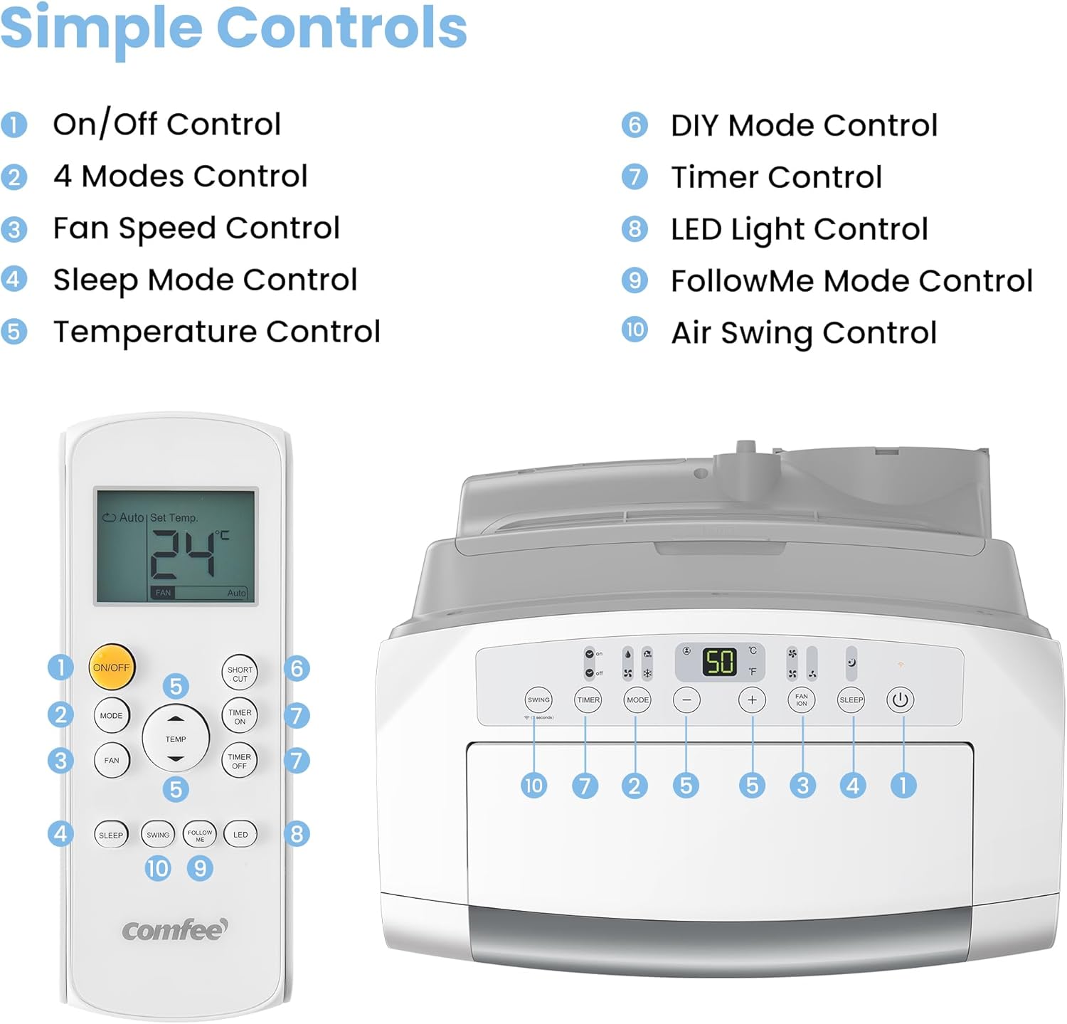 Comfee Mobiles Klimagert Easy Cool 2.0, 7000 BTU 2,0kW, Kühlen&Ventilieren&Entfeuchten, Raumgre bis 68m(25㎡), APP-Steuerung/Alexa/Google Home/IFTTT, Mobile Klimaanlage mit Abluftschlauch