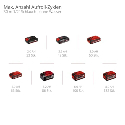 2025 Einhell Accu Slanghaspel GE-HR 18/30 Li-Solo Power X-Change (18 V, automatische slangopwikkeling, tot 180�� draaibaar, wandhouder, 30 m tuinslang & sproeier, zonder accu)