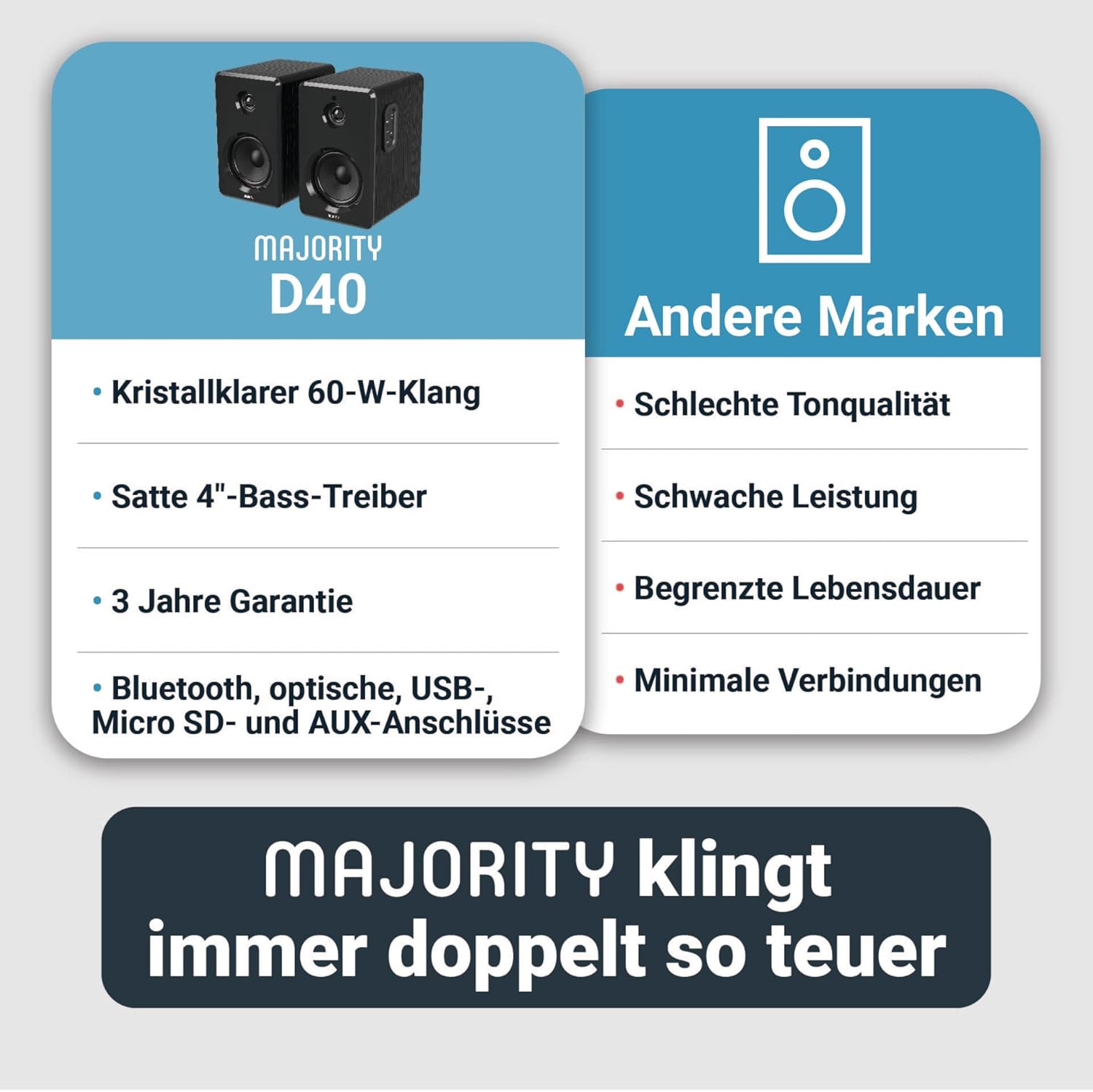 MAJORITY D40 Bluetooth Lautsprecher Boxen | 60W 2.0 Aktivlautsprecher | Studio Monitor mit 4-Treiber | Regallautsprecher für HiFi Stereo mit Optischer, RCA-, USB- und AUX-Eingang | Fernbedienung