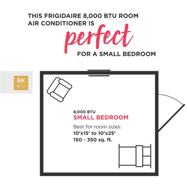 Frigidaire 8,000 BTU Window-Mounted Room Air Conditioner – FFRE083WA1