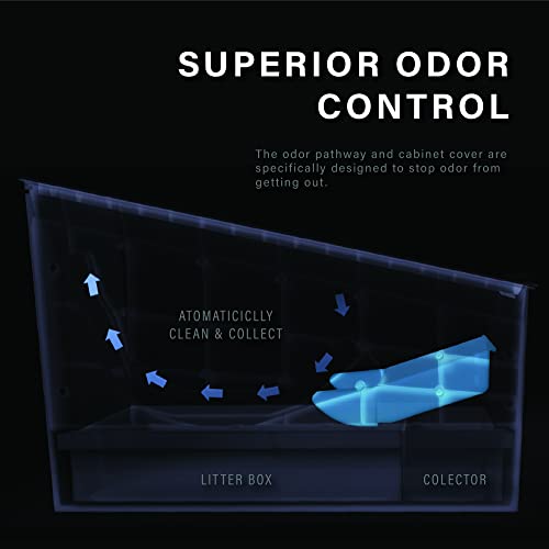 HONEY CARE Lettiera autopulente per gatti, lettiera automatica per più gatti, con APP e sistema vocale Alexa Smart Secure Control, bianco opaco : Amazon.it: Prodotti per animali domestici