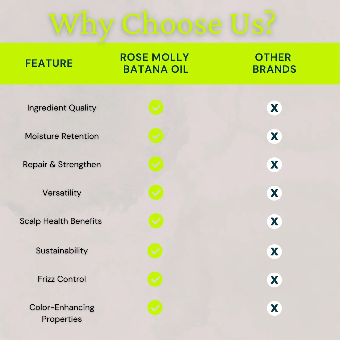 Batana Oil Butter
