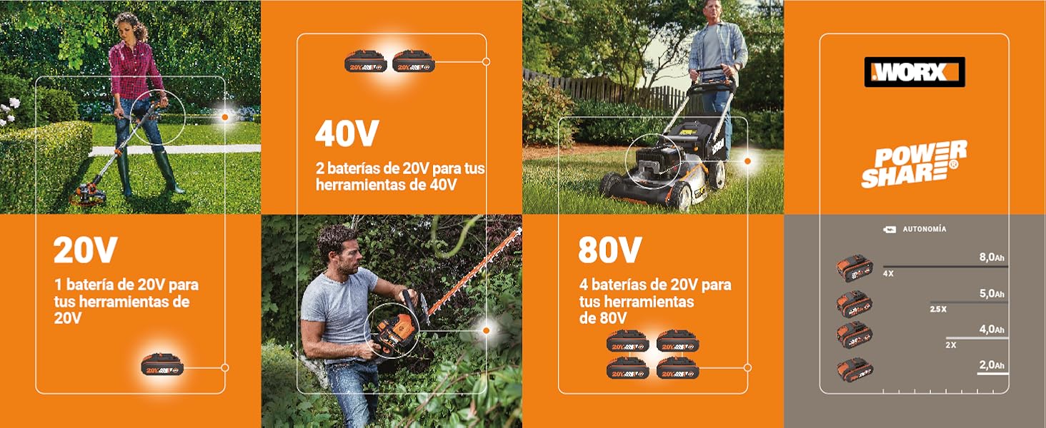 PowerShare