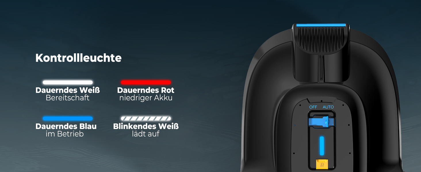 Der Text lautet „Kontrollfläche“ mit einem technischen Diagramm, das die Produktmerkmale auf dunklem Hintergrund mit blauen Lichtakzenten zeigt.