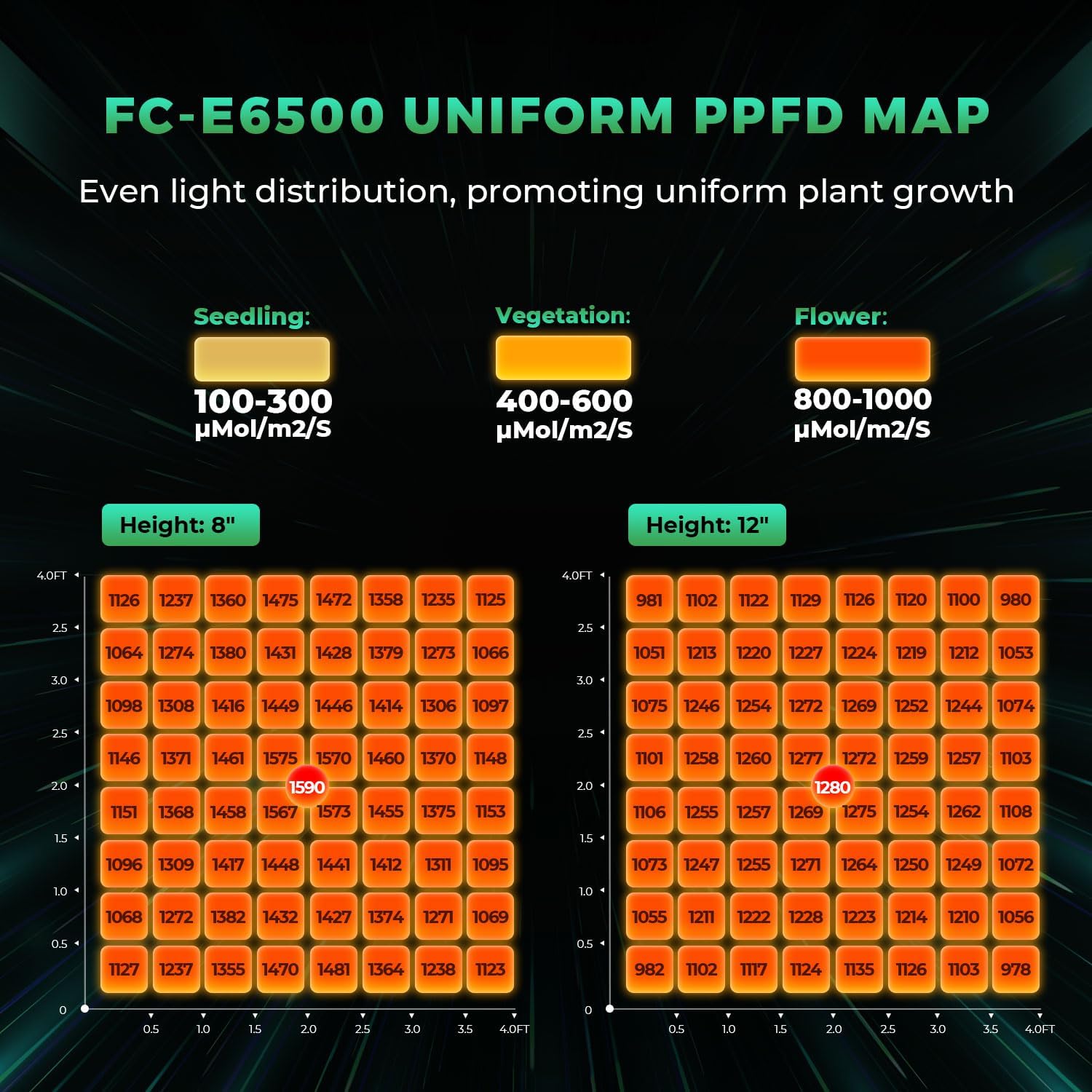 MARS HYDRO FC-E6500 LED Grow Lampe 730Watt Vollspektrum Wachstumslichtbalken Kommerzielle Pflanzenwachstumslampe für vertikale Landwirtschaft, für 150x150cm Growzelt