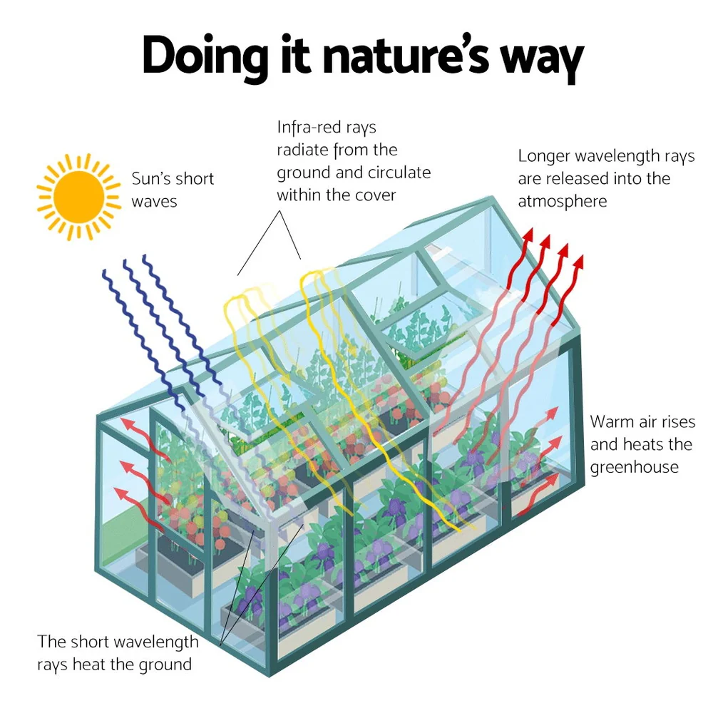 Green Fingers Greenhouse 1.9x1.9x1.83M Aluminium Polycarbonate Green House Garden Shed