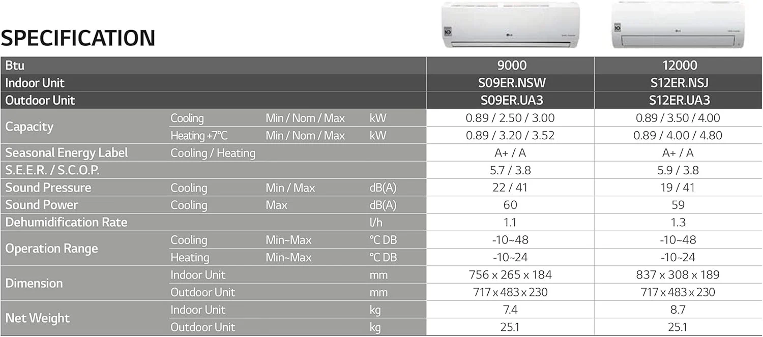 Aire acondicionado monosplit Standard Win Inverter 12000 Btu R32 S12ER