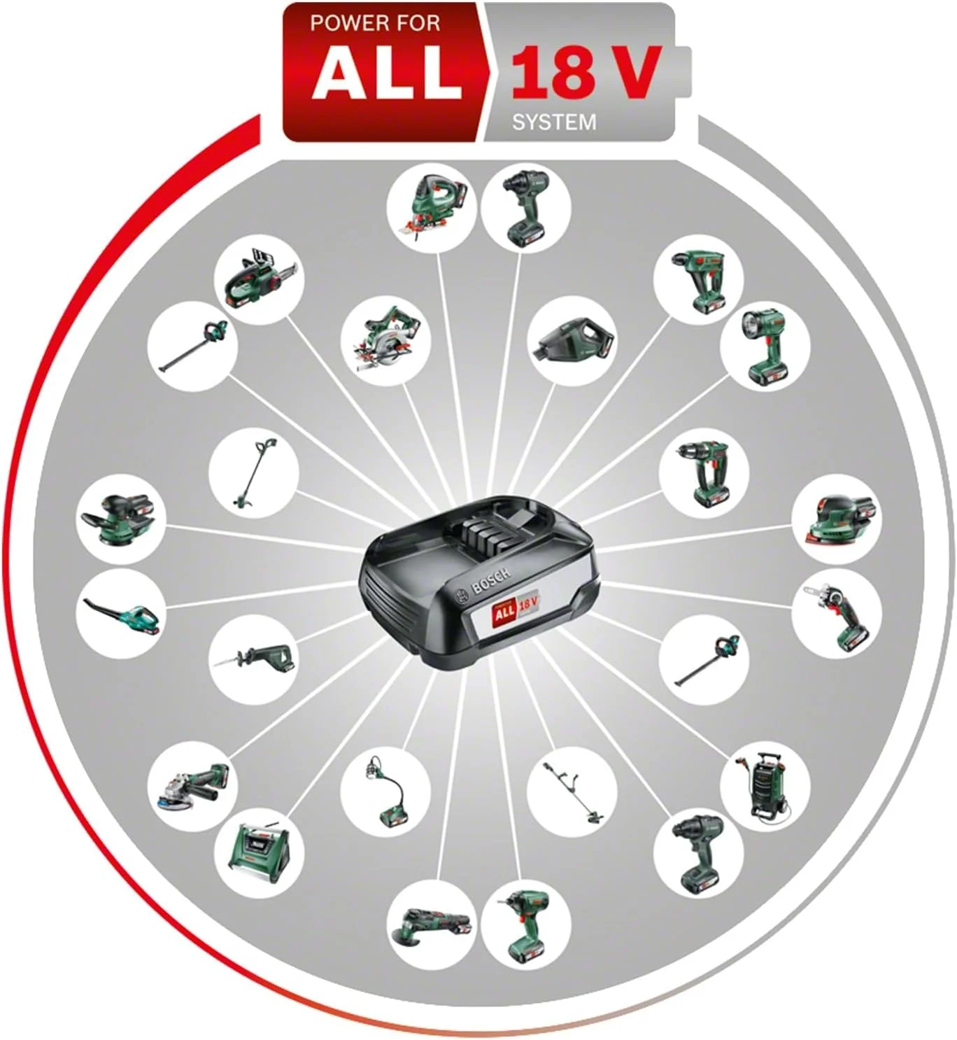 Bosch Accu Heggenschaar AHS 50-20 LI (1x accu, 18 volt systeem, slagafstand: 20 mm, in doos)