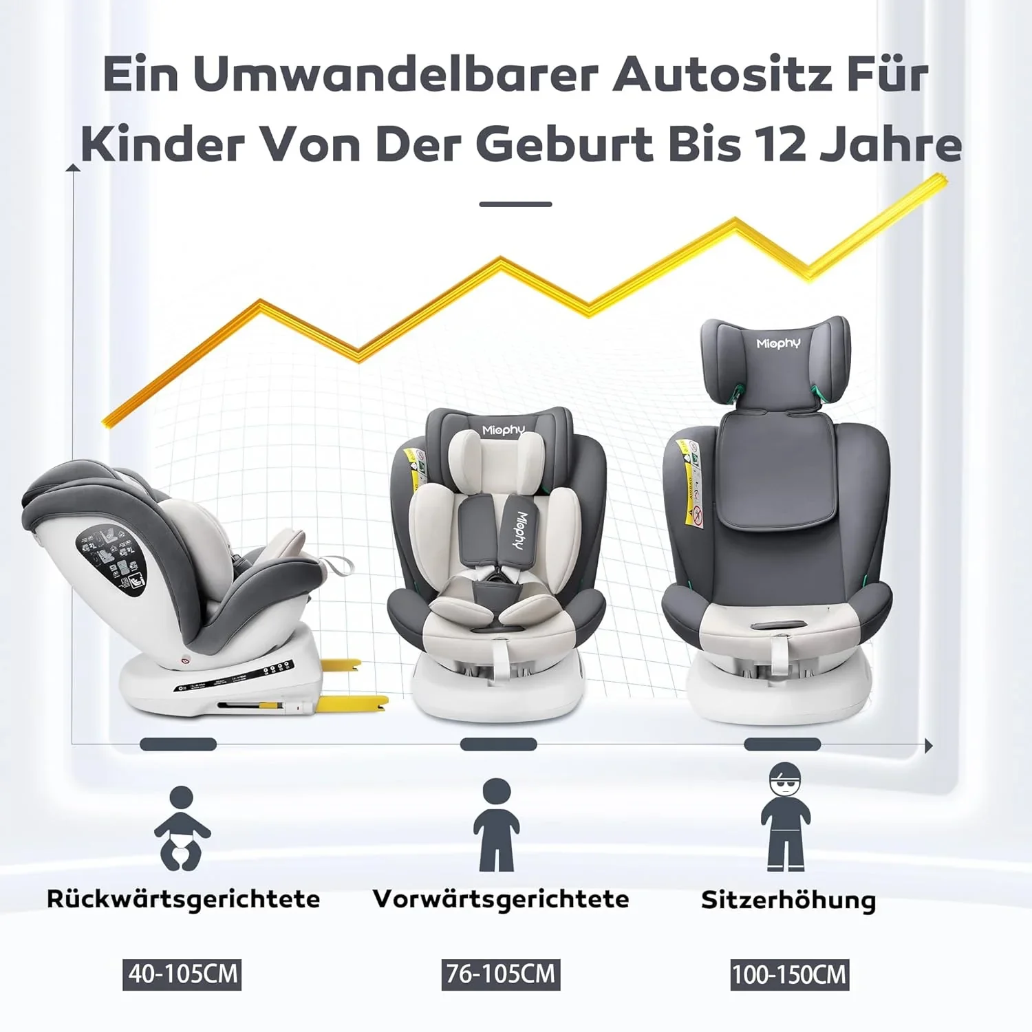 Miophy I-Size 360��drehbar Kindersitz, Gruppe 0+1/2/3, 0-12 Jahre, 40-150 cm, Baby Autositz mit isofix