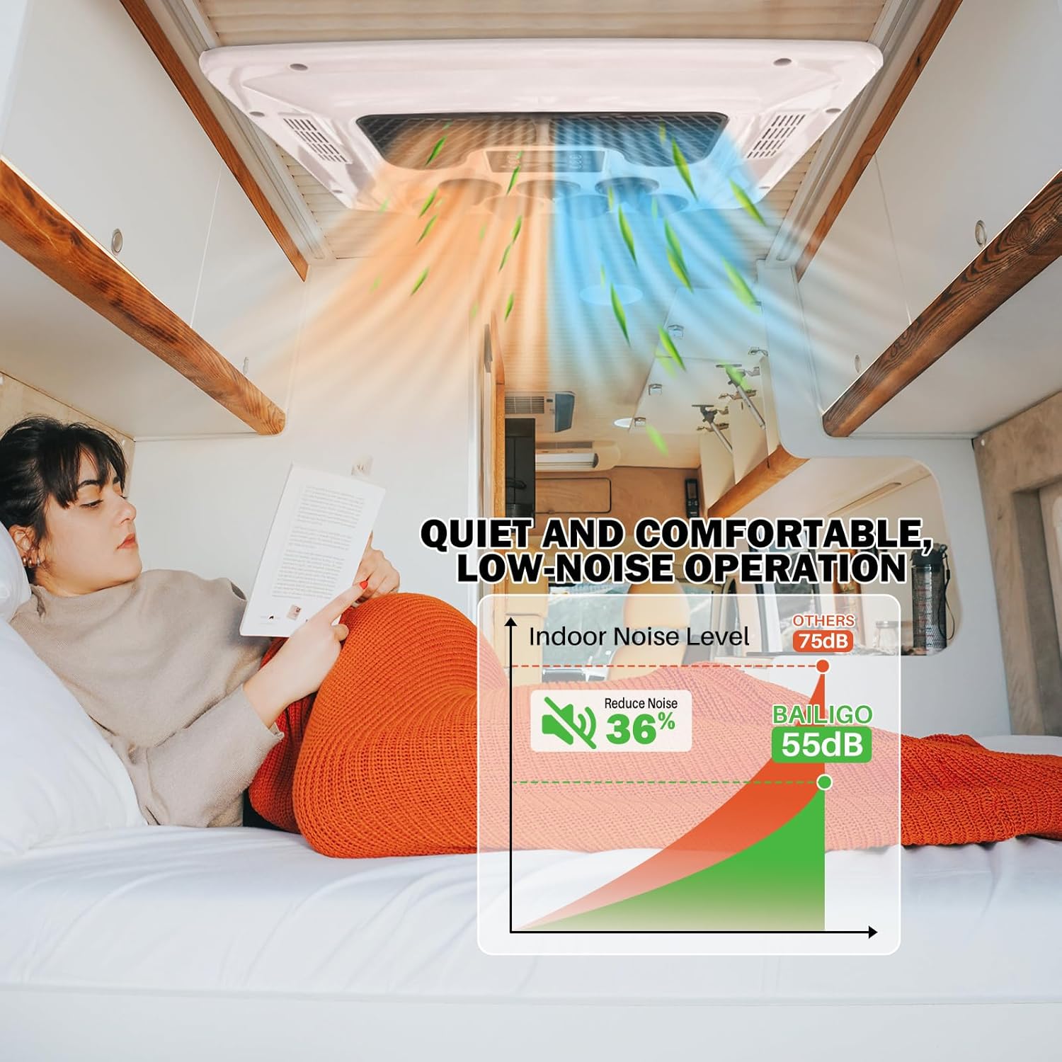 12V Wohnmobil Klimaanlage Heizungs-Kombination Universales Dach-Klimagerät, 12 Volt DC Wohnmobil Klimaanlage mit Heizung, 9500BTU leise Camper Klimagerät, schnelles Heizen & Kühlen für