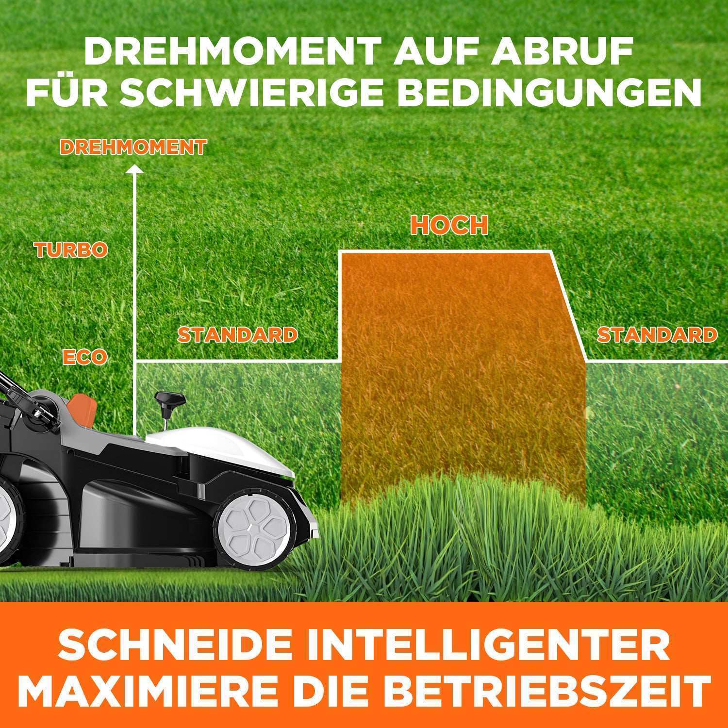 Handy+ U20 2 * 20V 37 cm Draadloze Grasmaaier | Inclusief 2 * 4,0 Ah SE-accu��s | Moeiteloos maaien van gazons tot 300 m2