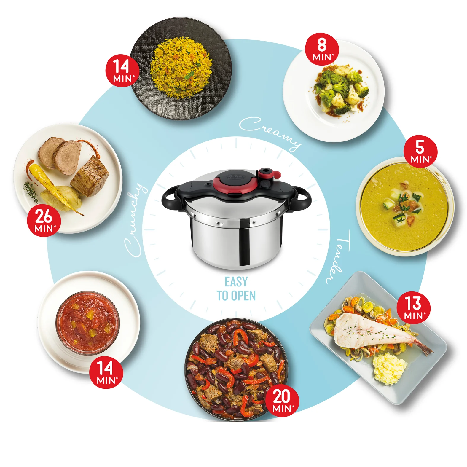 Tefal Clipso Minut' Easy 7,5L snelkookpan