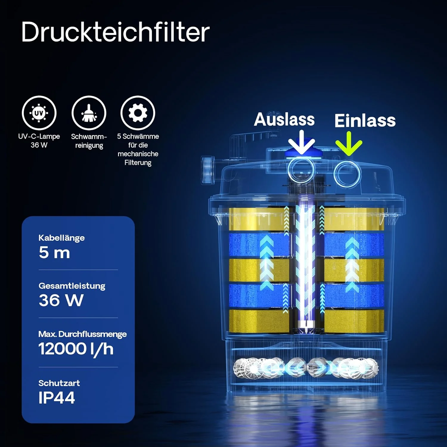 SunSun CPF-15000 drukfilter 10.000 l/u / 18 W UVC-eenheid, vijverdrukfilter voor vijvers tot 30.000 liter, vijverzuiveraar, filterinstallatie