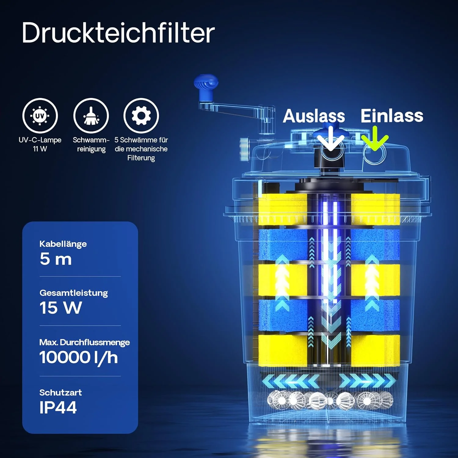 SunSun CPF-15000 drukfilter 10.000 l/u / 18 W UVC-eenheid, vijverdrukfilter voor vijvers tot 30.000 liter, vijverzuiveraar, filterinstallatie