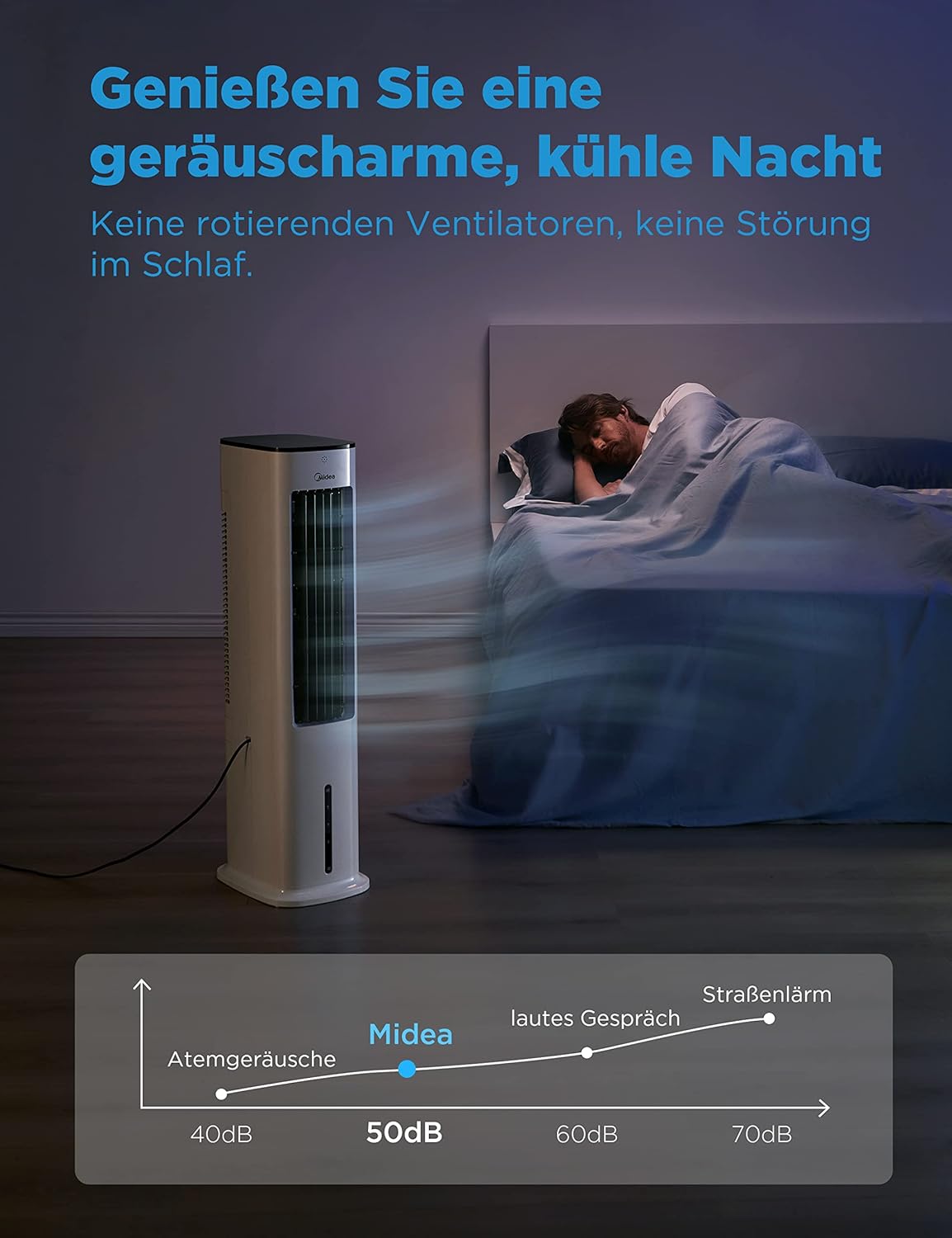 Midea Luftkühler mit Wasserkühlung, Klimaanlage Mobil, Ventilator mit 5L Wasserkühlung, Luftbefeuchter und Ionisation, Klimaanlage Ohne Abluftschlauch, 355m/h, Ventilator mit Fernbedienung,55W,Wei
