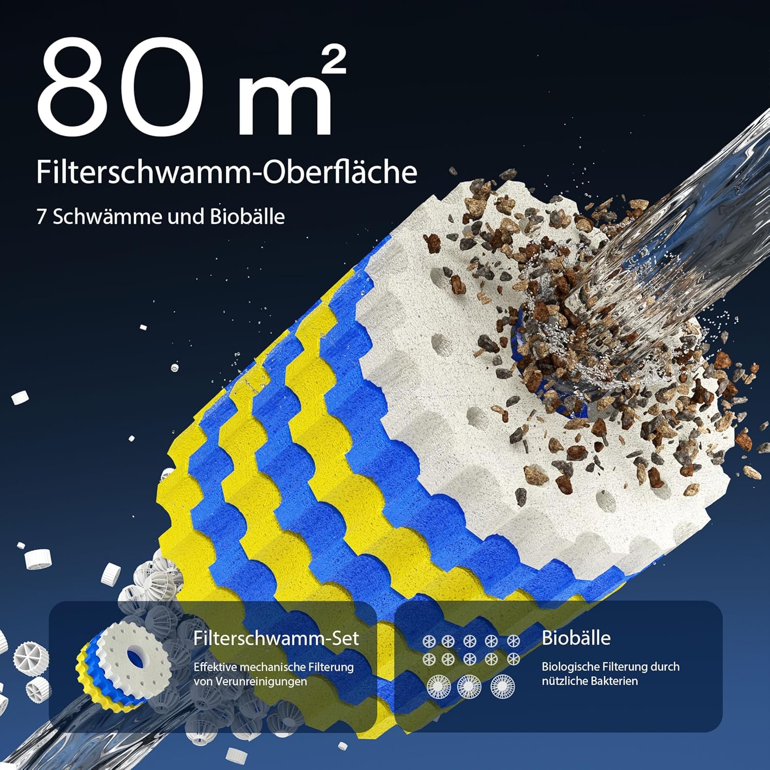SunSun CPF-15000 drukfilter 10.000 l/u / 18 W UVC-eenheid, vijverdrukfilter voor vijvers tot 30.000 liter, vijverzuiveraar, filterinstallatie