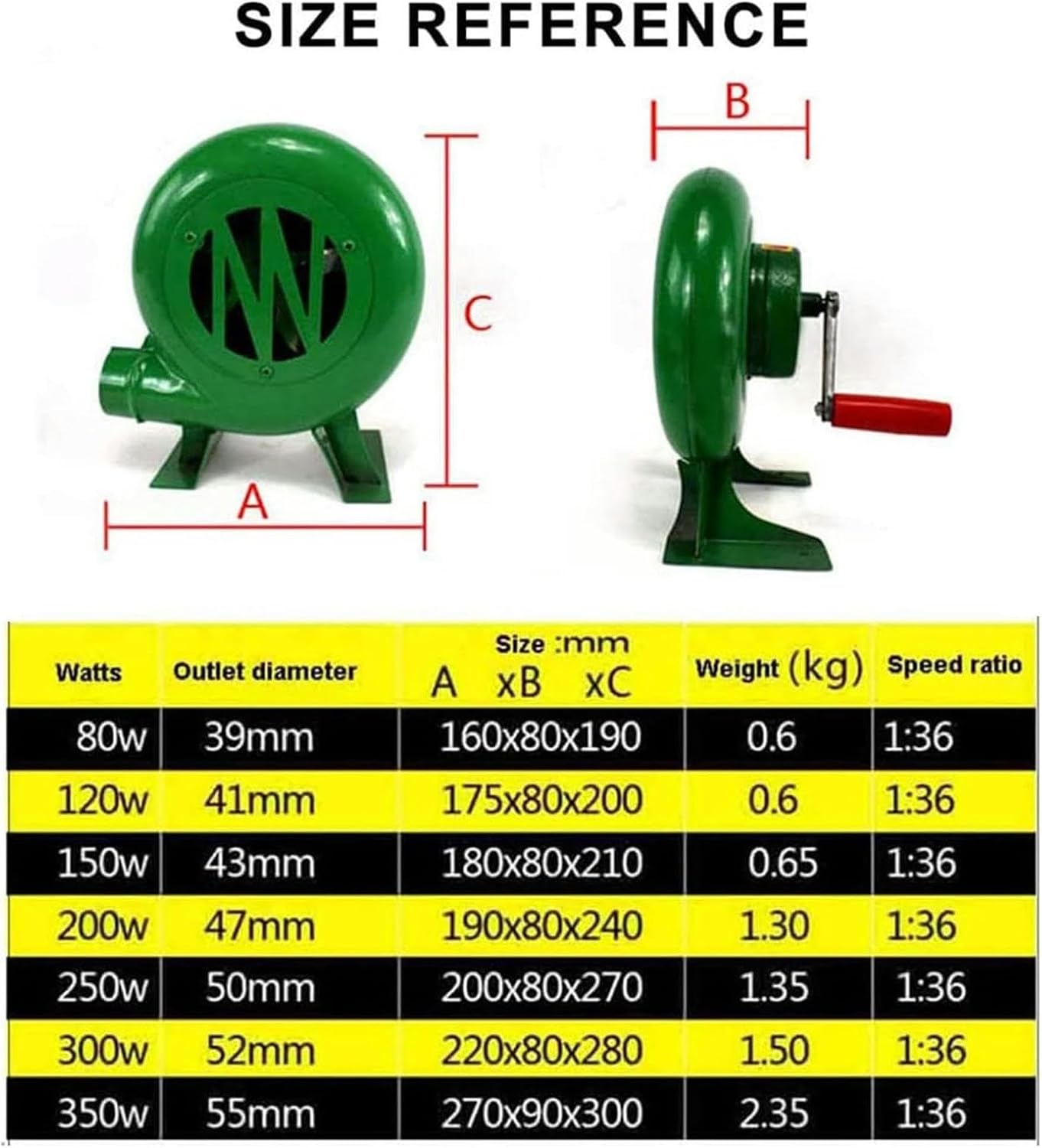 Handkurbel-Schmiedegebläse – Popcorn-Ventilator mit Eisengetriebe, manueller Ventilator, Hochleistungs-Handschmiedegebläse, manuelles Grillluftgebläse mit Handkurbelwerkzeug, für C