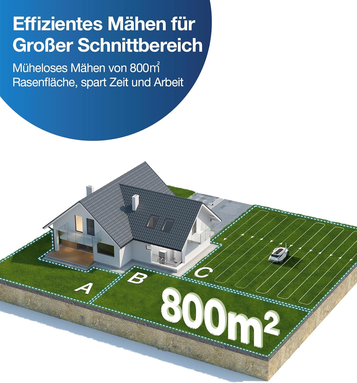 ECOVACS GOAT G1-800 Mhroboter ohne Begrenzungskabel 800㎡, Rasenmher Roboter mit TrueMapping-Multifusionslokalisierung,   Hindernisvermeidung, 16-Zonen-Management, 45% Steigung, Videomanager