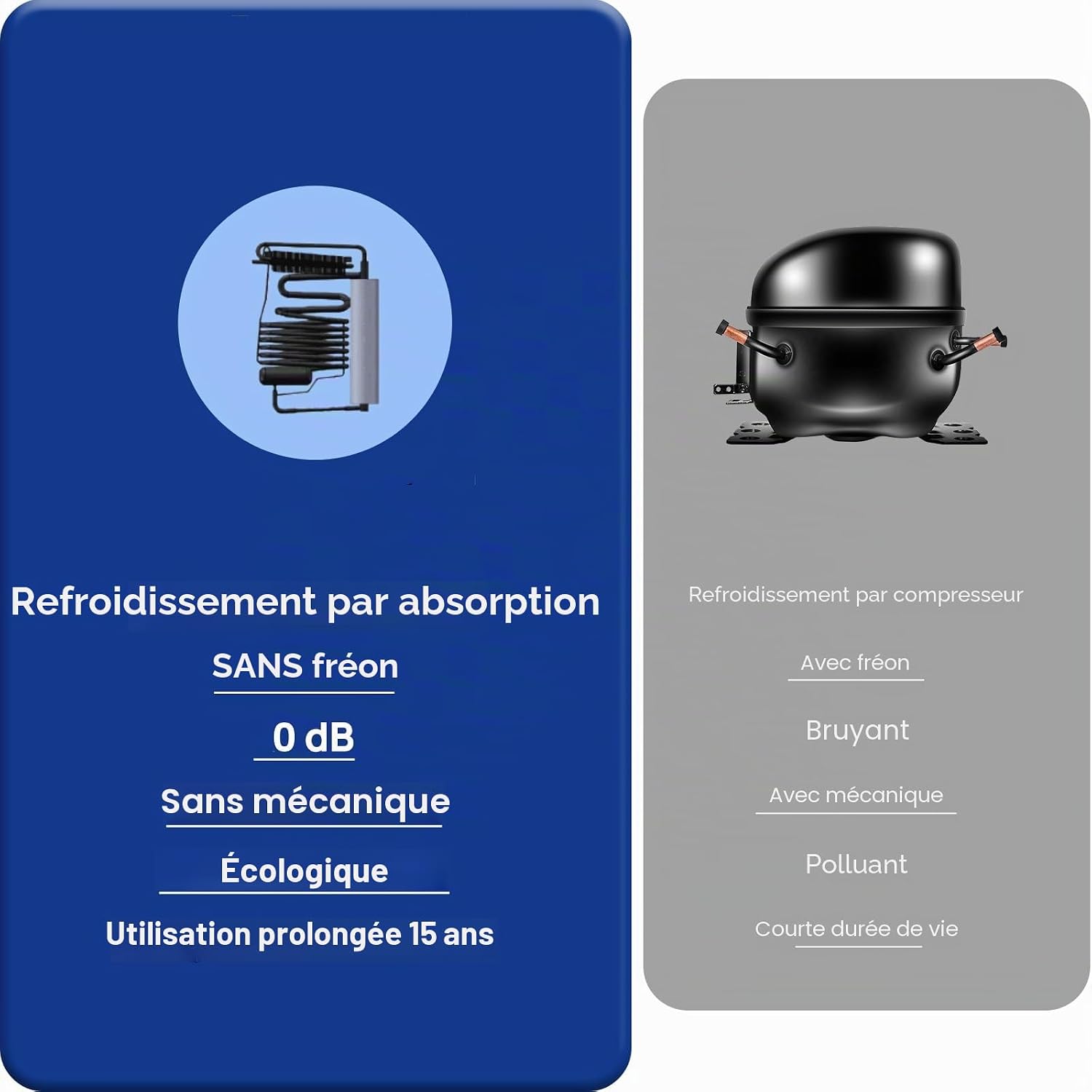 Smad Frigo Gaz, 40L, Frigo Trimixte 12V 220V Gaz Camping Car, Réfrigérateur Camping Gaz pour Camping-Car Camion Caravane Fourgon Chalet Mobile-home, 28/30mbar, Noir