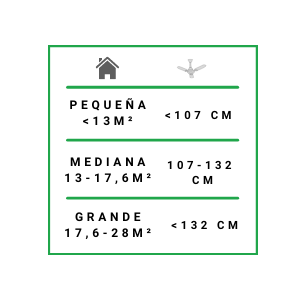 ventilador techo consejos