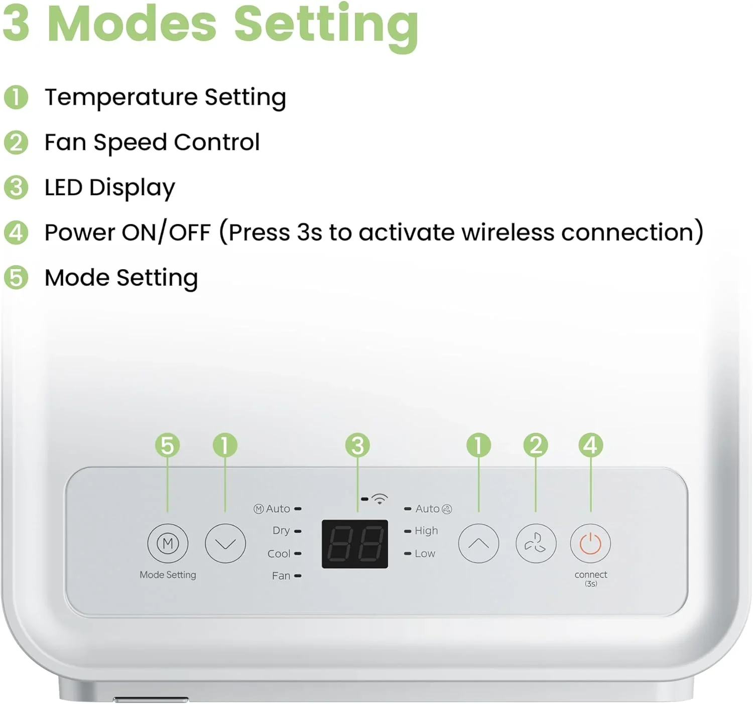 Comfee Mobiles Klimagert Easy Cool 2.0, 7000 BTU 2,0kW, K��hlen&Ventilieren&Entfeuchten, Raumgre bis 68m(25�O), APP-Steuerung/Alexa/Google Home/IFTTT, Mobile Klimaanlage mit Abluftschlauch
