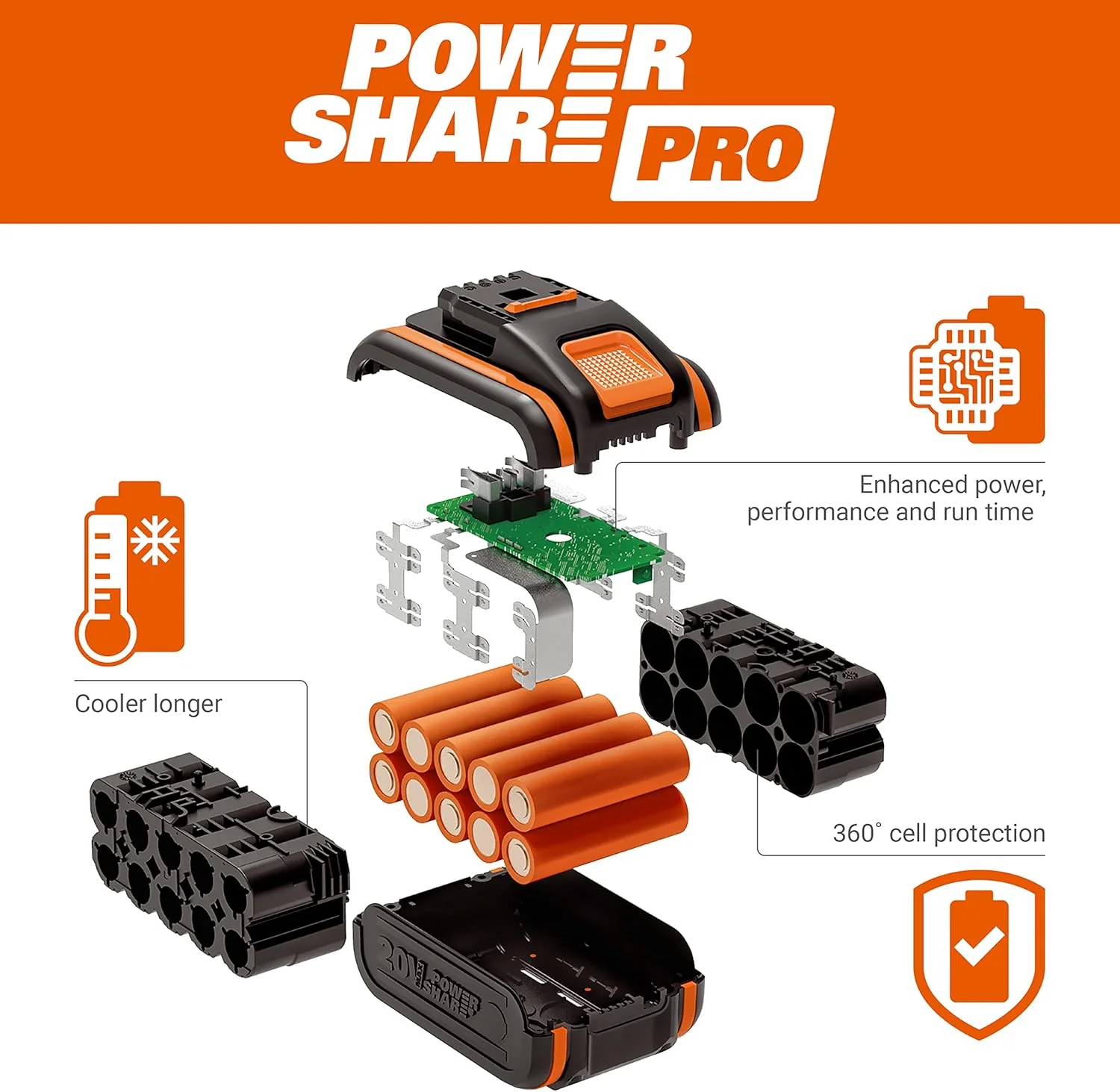 Worx Nitro 34 cm Accu grasmaaier, Elektrische grasmaaier, WG779E, 40 V PowerShare PRO 2 ST. 2,5 Ah Accu (Accu's & Oplader inbegrepen)