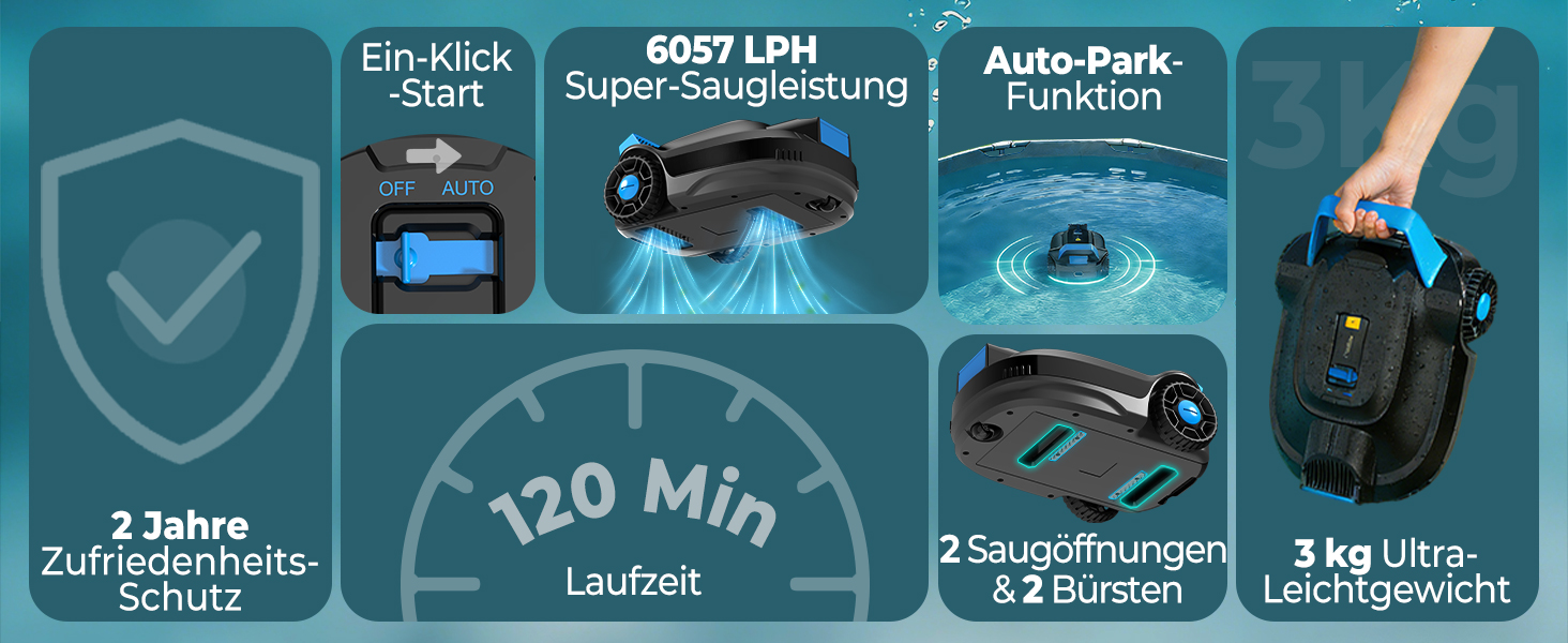 Text auf Deutsch mit den Produktmerkmalen: „Ein-Click Start“, „G057 LPN Super-Saugwirkung“, „Auto-Park Funktion“, mit blauen Bedienfeldern und Bildern zur Produktdemonstration.