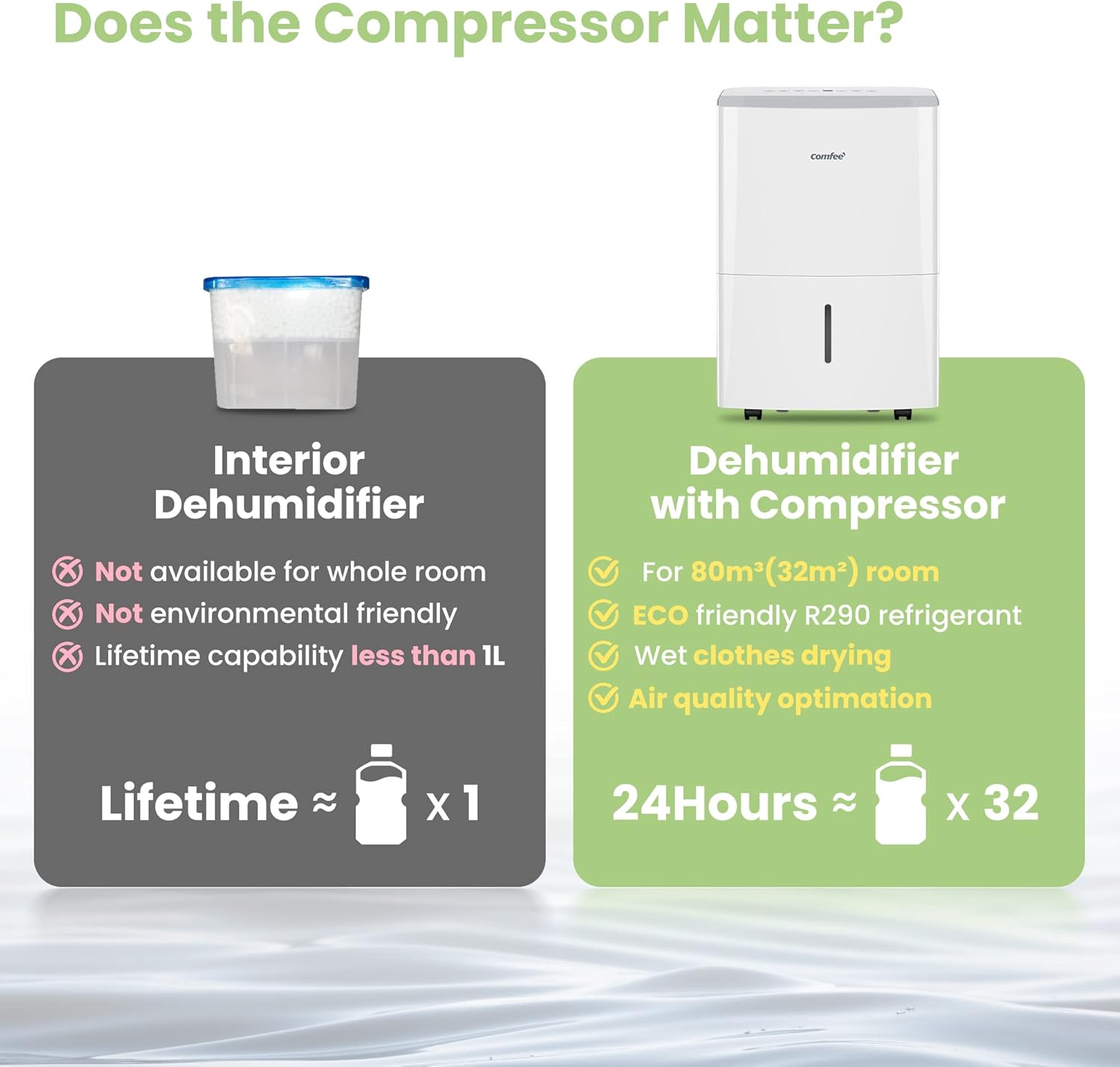 Comfee Luftentfeuchter, 30L/24h, Raumgröße ca. 180m³(80m²), Intelligenter Entfeuchtermodus, 24H Timer, Wassertank 3L, MDDP-30DEN7