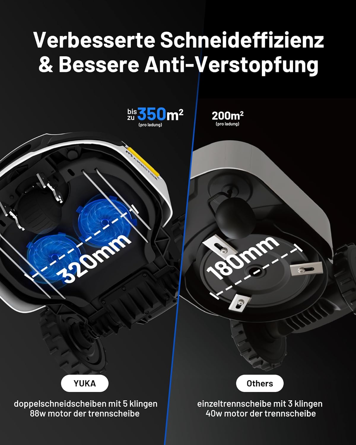 MAMMOTION YUKA Mini 700 Mähroboter ohne Begrenzungskabel, NetRTK+Vision, Keine RTK-Antenne erforderlich, Auto-Kartierung, Empf. 700m², Max. 1100m², mit 4G-Modul, 50% Steigung
