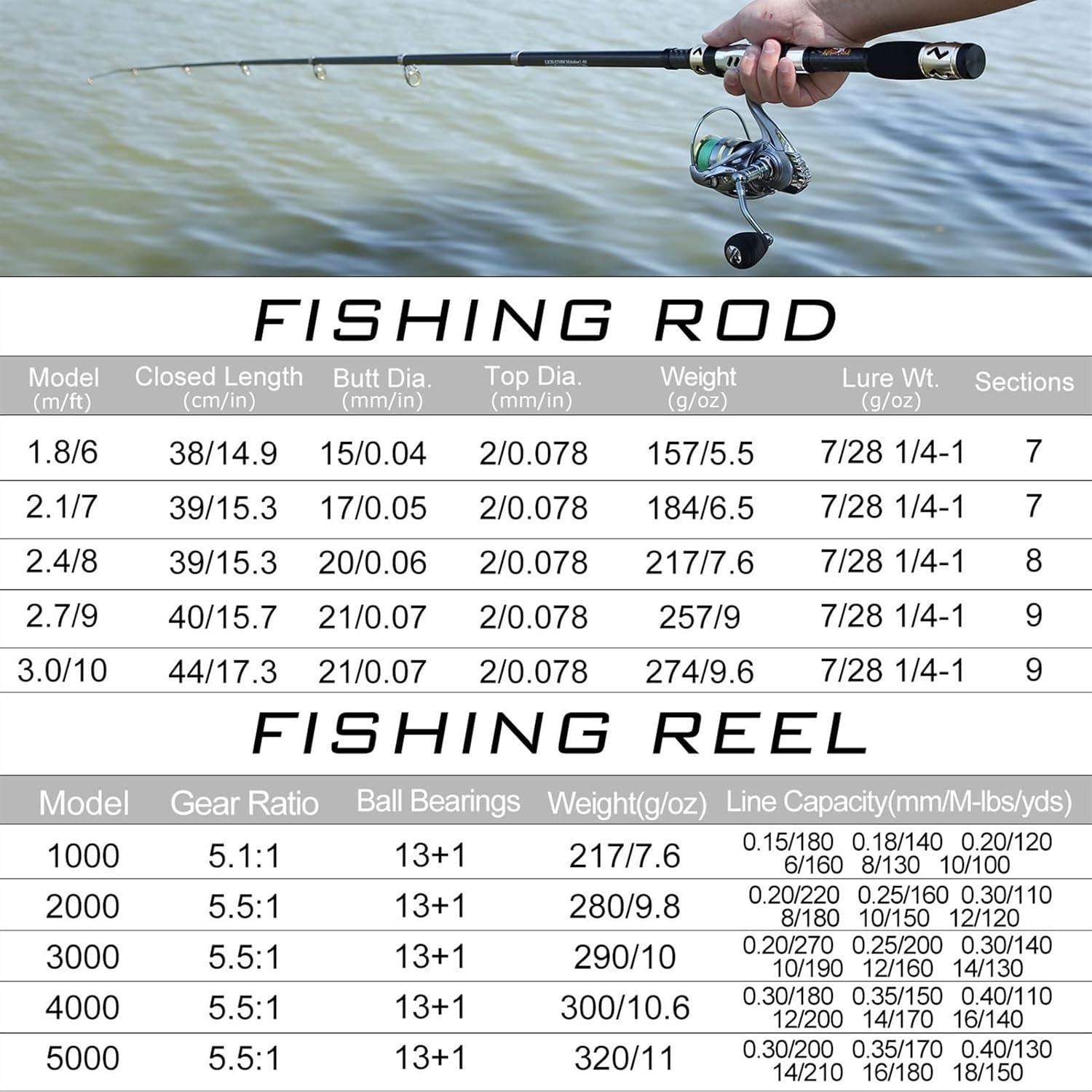 Panfish Rod Angelrute und Rolle Combos, Kohlefaser, Teleskop-Angelrute, Spinnrolle 13 + 1 BB mit Koffer-Angelset, Baitcast-Rute