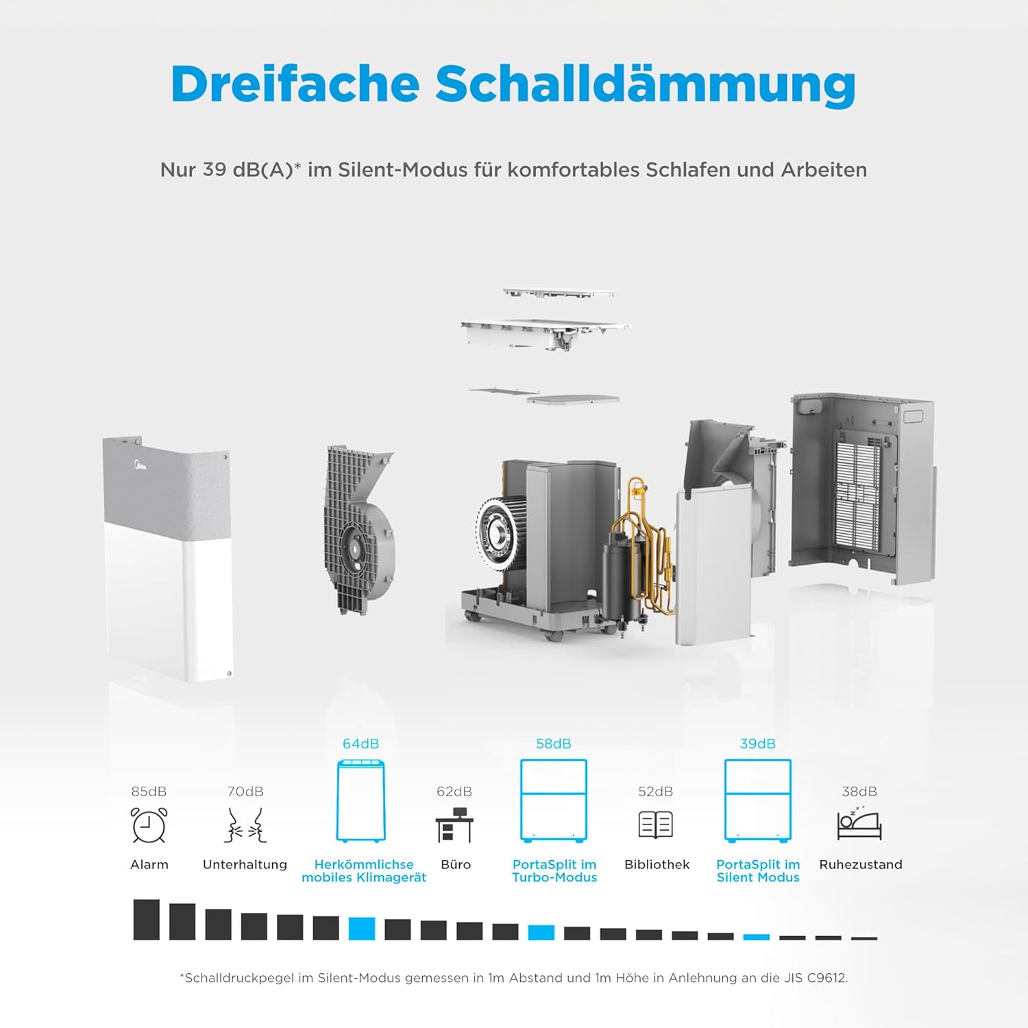 Midea Portasplit Klimaanlage, Mobile Wärmepumpe, Kühlen A++/Heizen A+, 12000 BTU 3, 5kW, für Räume bis zu 42 m² / 105 m³, nur 39 dB(A) im Silent-Modus