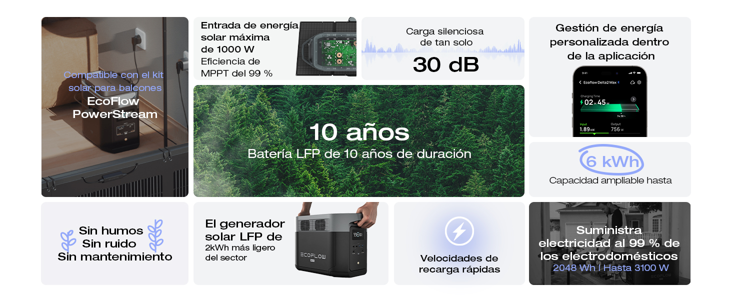 ecoflow delta 2 max