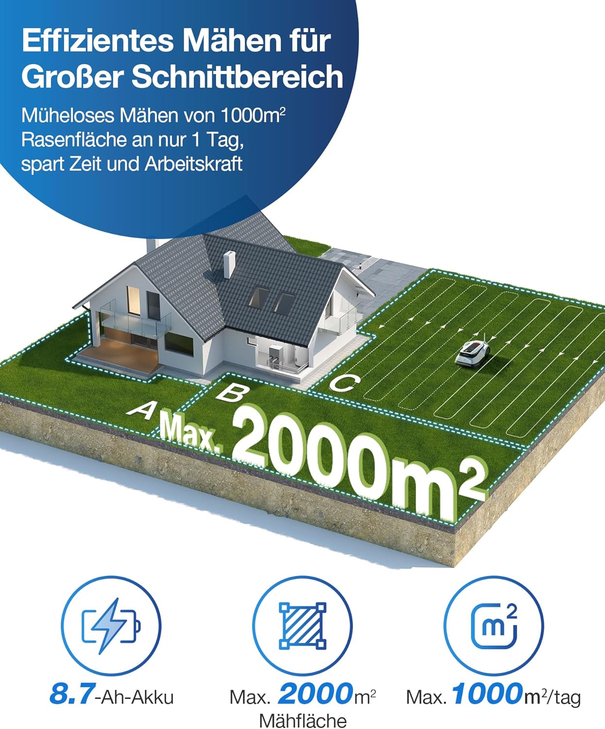 ECOVACS GOAT G1-800 Mhroboter ohne Begrenzungskabel 800㎡, Rasenmher Roboter mit TrueMapping-Multifusionslokalisierung,   Hindernisvermeidung, 16-Zonen-Management, 45% Steigung, Videomanager