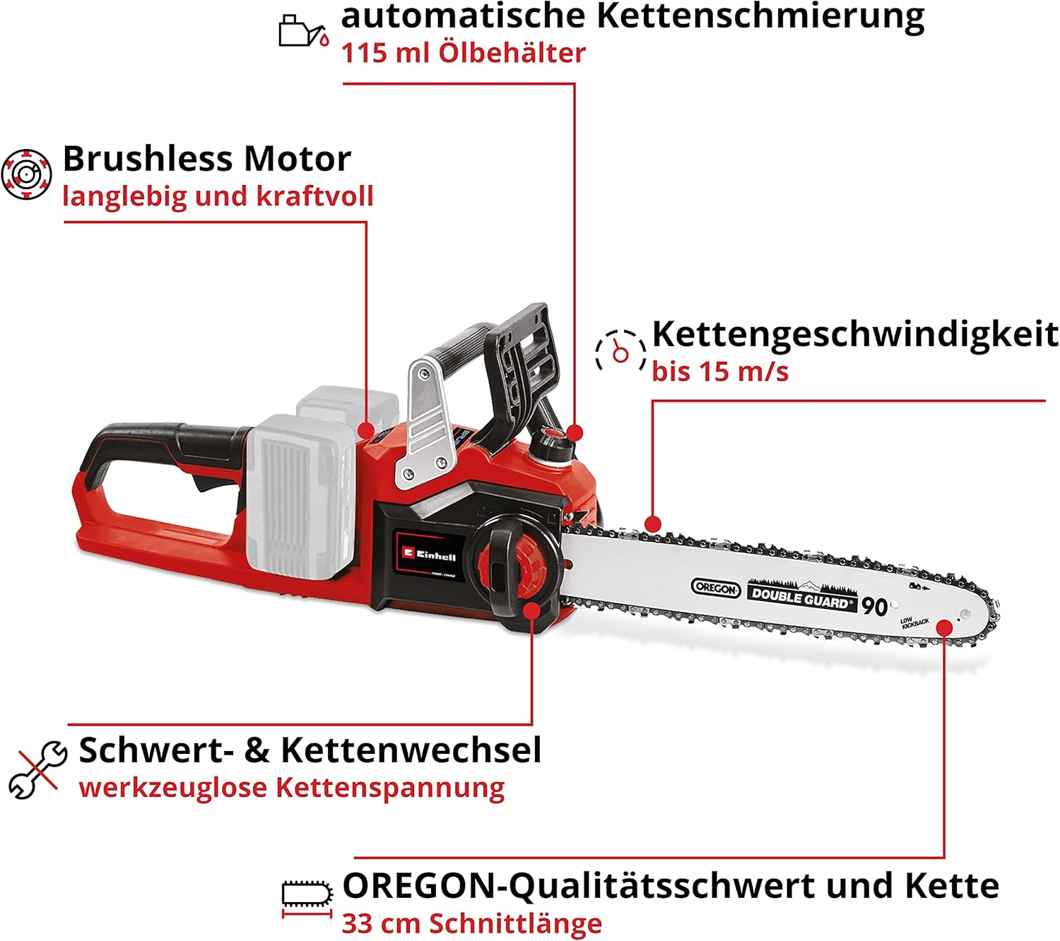 Einhell Akku-Kettensäge GE-LC 36/35 Li Power X-Change (Li-Ion, 36 V, 33 cm Schnittlänge, 15 m/s Schnittgeschwindigkeit, bürstenloser Elektromotor, inkl. 2x 4,0 Ah Akkus und Twincharger)
