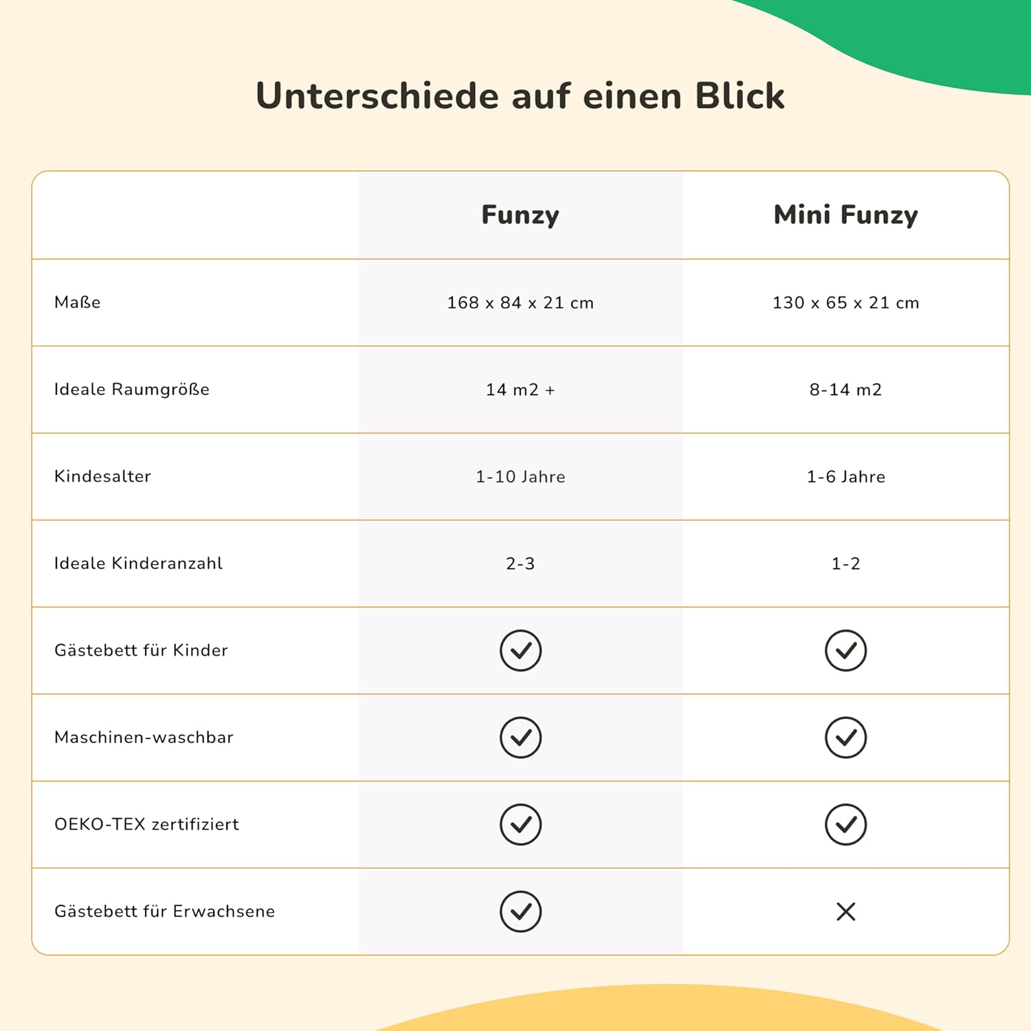 Funzy Mini Spielsofa für Kinder - Unser Mini für kreatives Spielen, Modulare Spielcouch, Waschbarer Bezug, Robust und Langlebig, Oeko-TEX 100 Zertifiziert mit 3 Jahren Garantie, Cord Salbei Grün