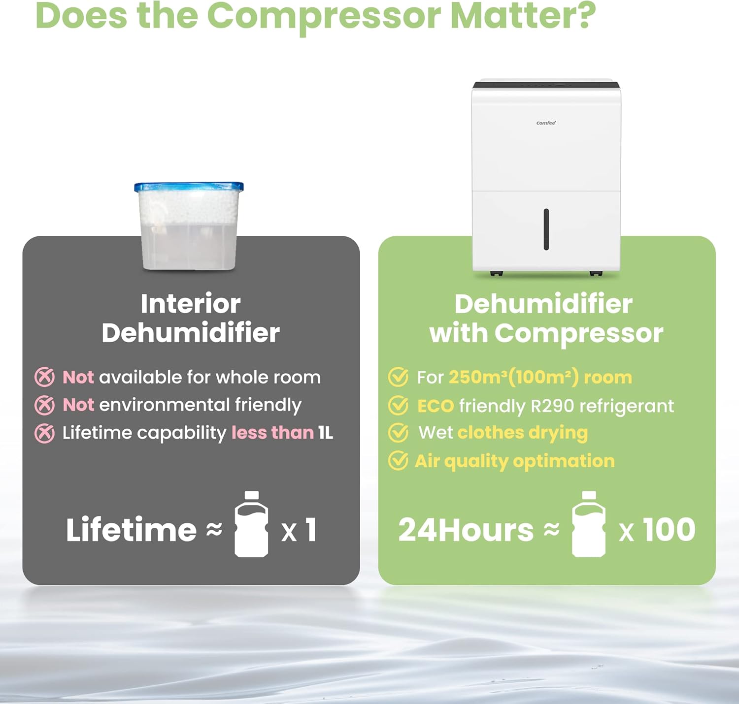 Comfee Luftentfeuchter, 30L/24h, Raumgröße ca. 180m³(80m²), Intelligenter Entfeuchtermodus, 24H Timer, Wassertank 3L, MDDP-30DEN7